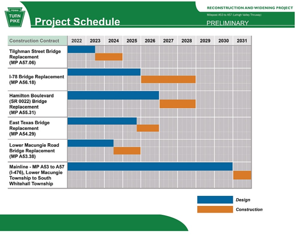 Millbrook Farms HOA in Emmaus, PA