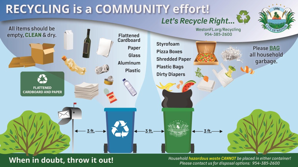 Village Homes in Bonaventure Homeowners Association HOA in Weston, FL