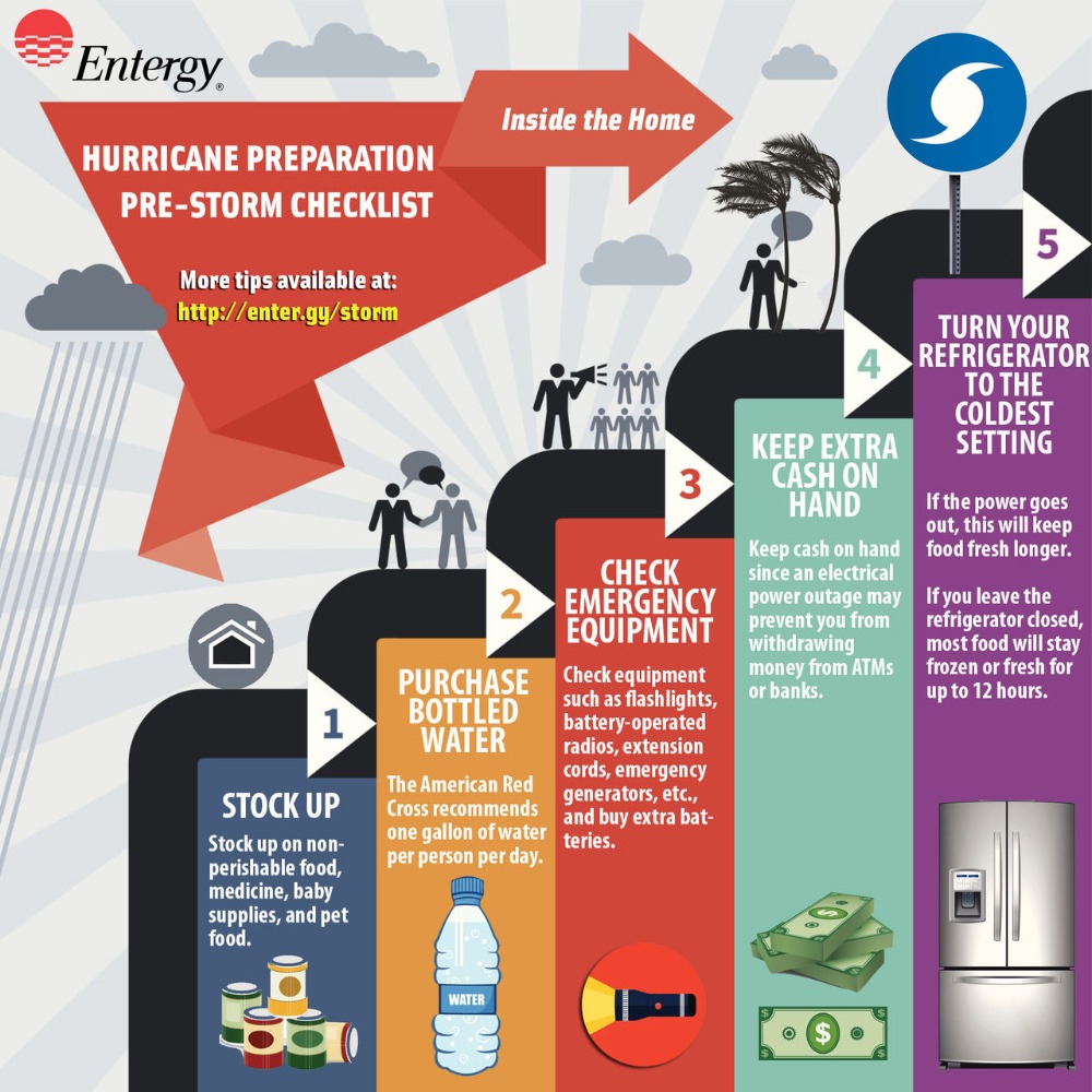 Preparing a Hurricane Supply List: What to Stock Up on Before a Hurricane